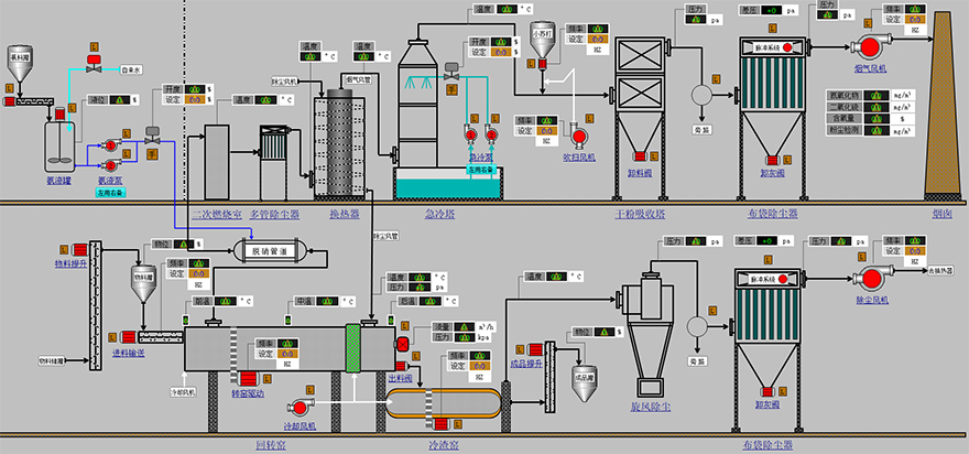 The control system of waste alumina ball rotary kiln with accessory equipment